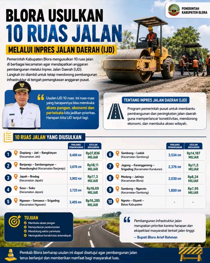 Blora Ajukan Rp154 Miliar ke Pusat untuk 10 Ruas Jalan, Realisasinya Masih Tunggu Verifikasi